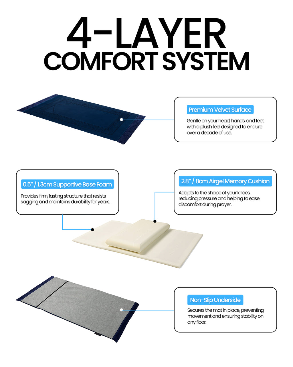 Rukuh Relief Memory Foam Prayer Mat – Extra Large Islamic Rug for Knee & Joint Support