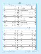 80% of Quranic Words – (English/Arabic)