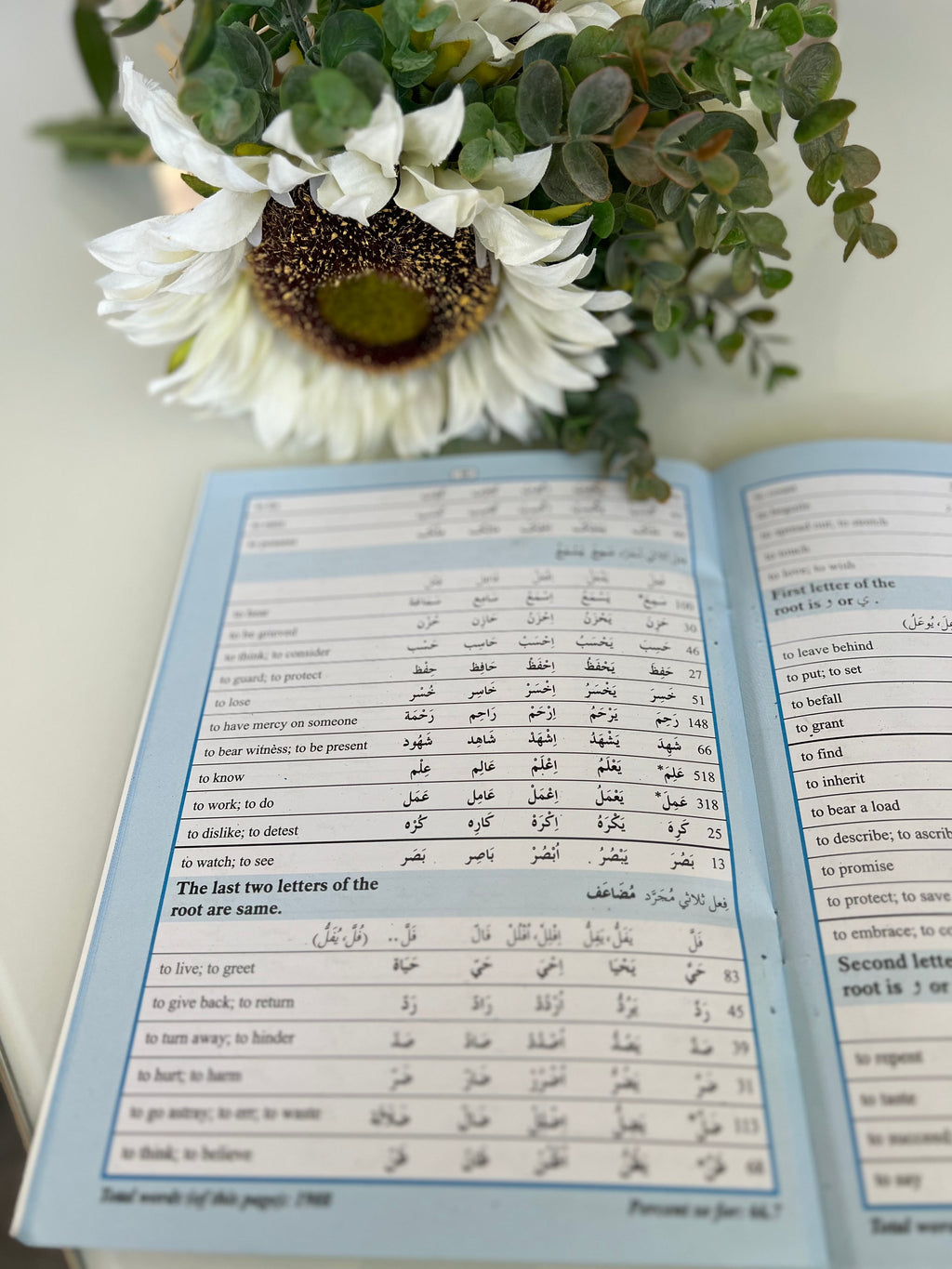 80% of Quranic Words – (English/Arabic)