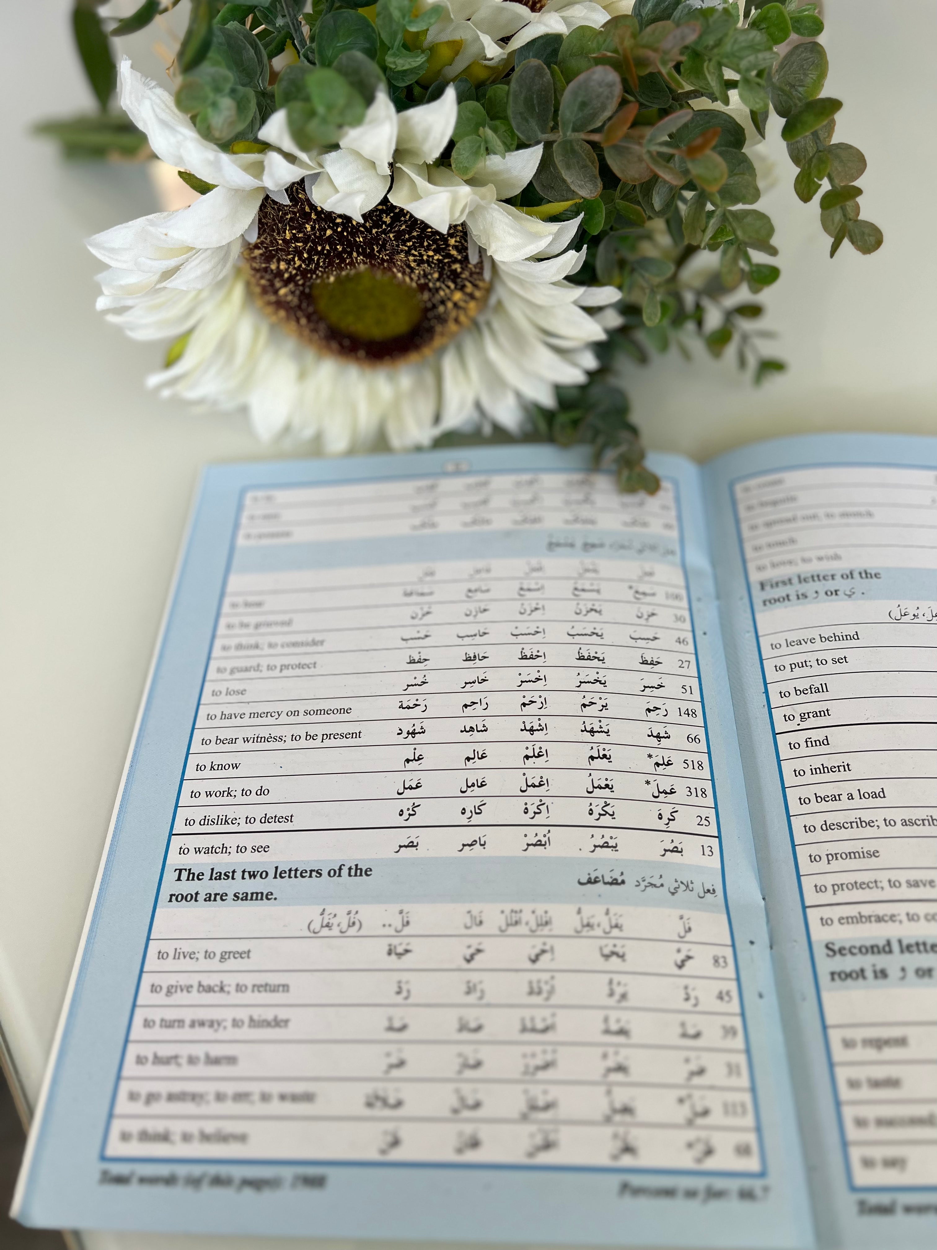 80% of Quranic Words – (English/Arabic)